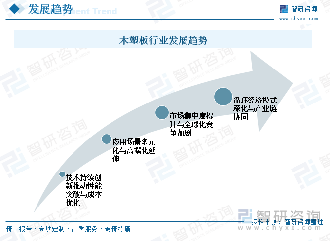 木塑板行業(yè)發(fā)展趨勢