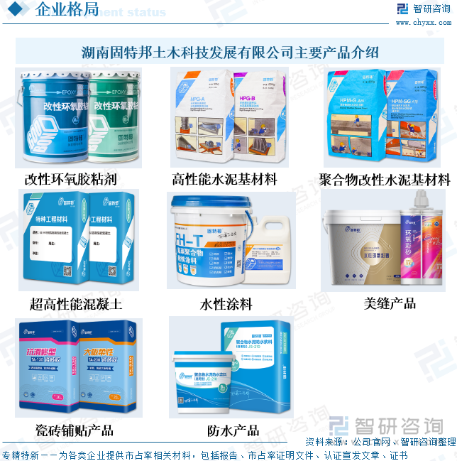 湖南固特邦土木科技發(fā)展有限公司主要產(chǎn)品介紹