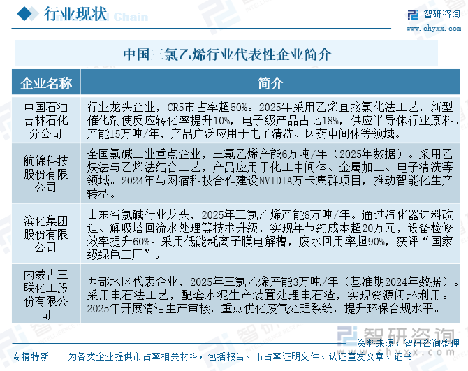中國(guó)三氯乙烯行業(yè)代表性企業(yè)簡(jiǎn)介