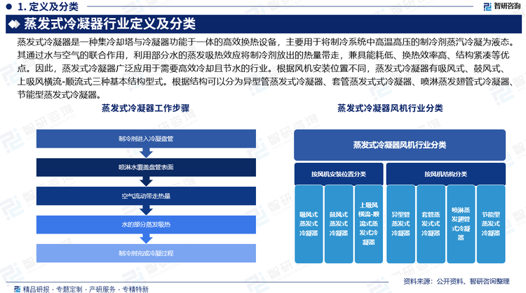 報(bào)告相關(guān)內(nèi)容節(jié)選： 