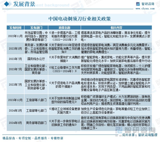 中國電動剃須刀行業(yè)相關(guān)政策