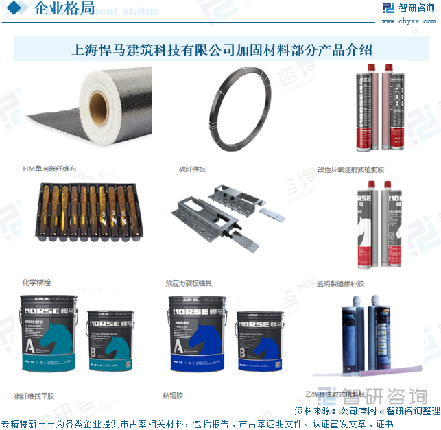 上海悍馬建筑科技有限公司加固材料部分產(chǎn)品介紹
