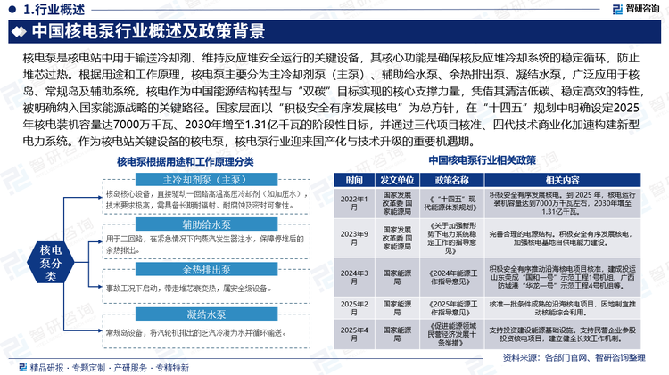 報(bào)告相關(guān)內(nèi)容節(jié)選：