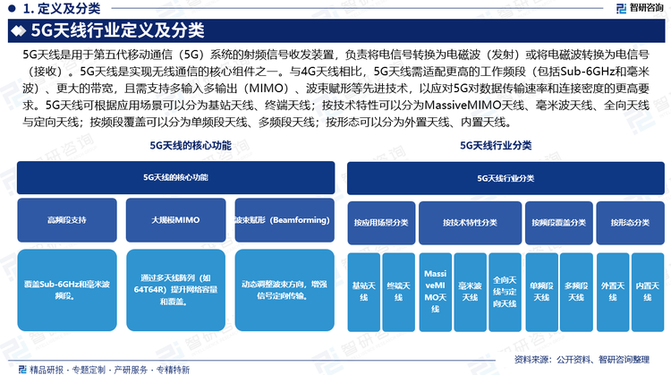 報告相關(guān)內(nèi)容節(jié)選： 