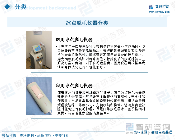 冰點脫毛儀器分類