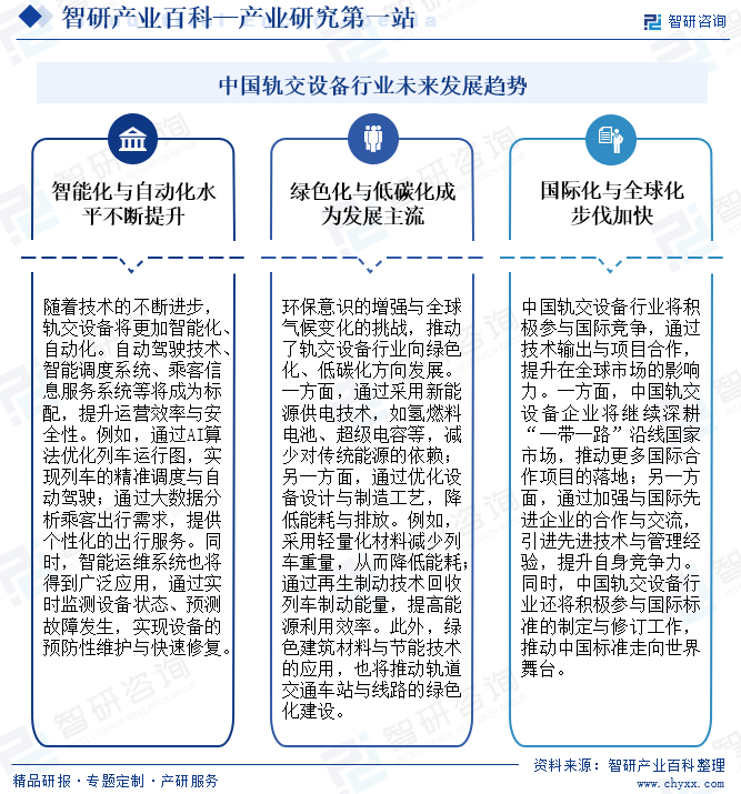 中國(guó)軌交設(shè)備行業(yè)未來(lái)發(fā)展趨勢(shì)