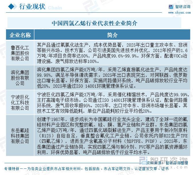 中国四氯乙烯行业代表性企业简介