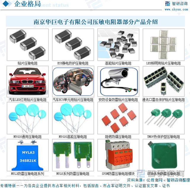 南京華巨電子有限公司壓敏電阻器部分產(chǎn)品介紹