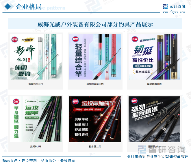威海光威戶外裝備有限公司部分釣具產(chǎn)品展示