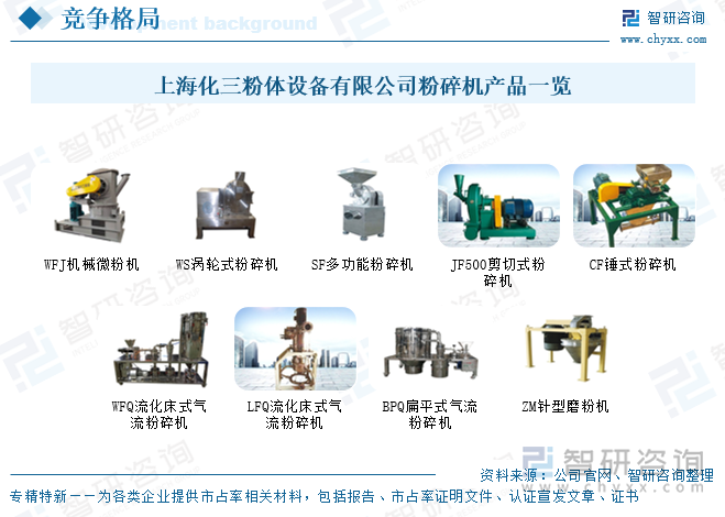 上?；垠w設(shè)備有限公司粉碎機(jī)產(chǎn)品一覽