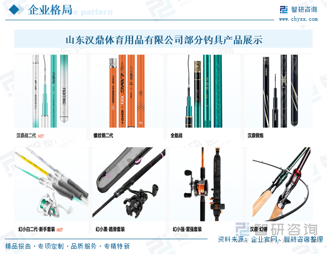 山東漢鼎體育用品有限公司部分釣具產(chǎn)品展示