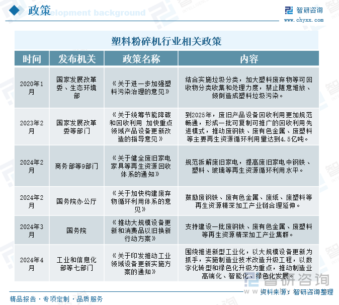 塑料粉碎機(jī)行業(yè)相關(guān)政策