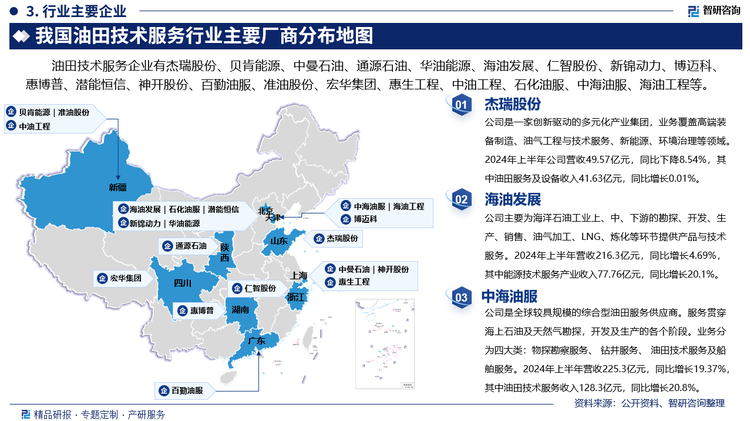 其中杰瑞股份是一家創(chuàng)新驅(qū)動的多元化產(chǎn)業(yè)集團，業(yè)務覆蓋高端裝備制造、油氣工程與技術服務、新能源、環(huán)境治理等領域。2024年上半年公司營收49.57億元，同比下降8.54%，其中油田服務及設備收入41.63億元，同比增長0.01%。海油發(fā)展主要為海洋石油工業(yè)上、中、下游的勘探、開發(fā)、生產(chǎn)、銷售、油氣加工、LNG、煉化等環(huán)節(jié)提供產(chǎn)品與技術服務。2024年上半年營收216.3億元，同比增長4.69%，其中能源技術服務產(chǎn)業(yè)收入77.76億元，同比增長20.1%。中海油服是全球較具規(guī)模的綜合型油田服務供應商。服務貫穿海上石油及天然氣勘探，開發(fā)及生產(chǎn)的各個階段。業(yè)務分為四大類：物探勘察服務、 鉆井服務、 油田技術服務及船舶服務。2024年上半年營收225.3億元，同比增長19.37%，其中油田技術服務收入128.3億元，同比增長20.8%。