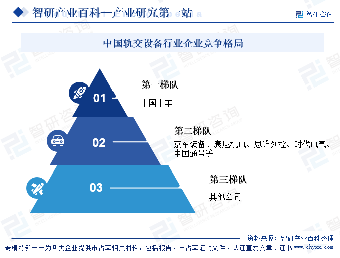 中國(guó)軌交設(shè)備行業(yè)企業(yè)競(jìng)爭(zhēng)格局