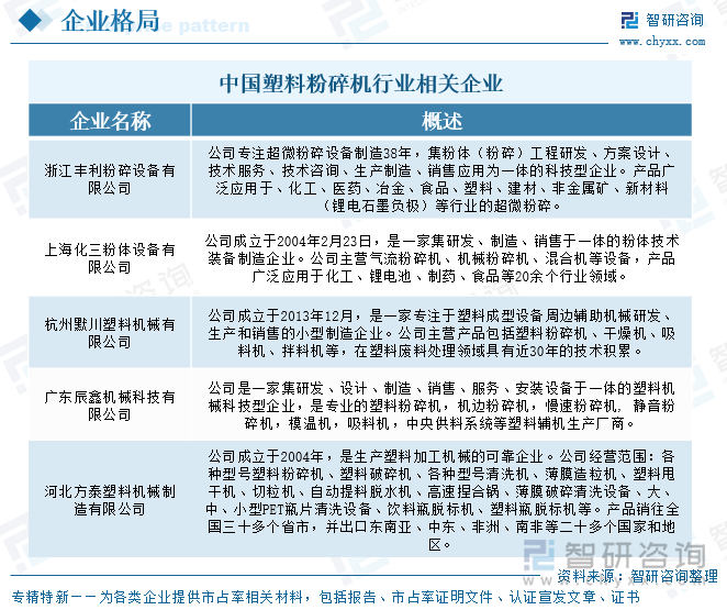 中國塑料粉碎機(jī)行業(yè)相關(guān)企業(yè)