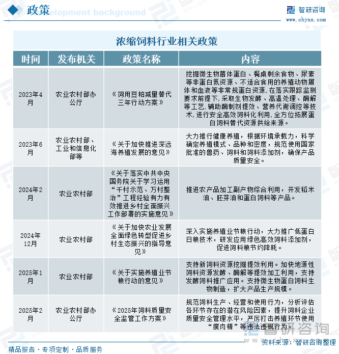 濃縮飼料行業(yè)相關(guān)政策