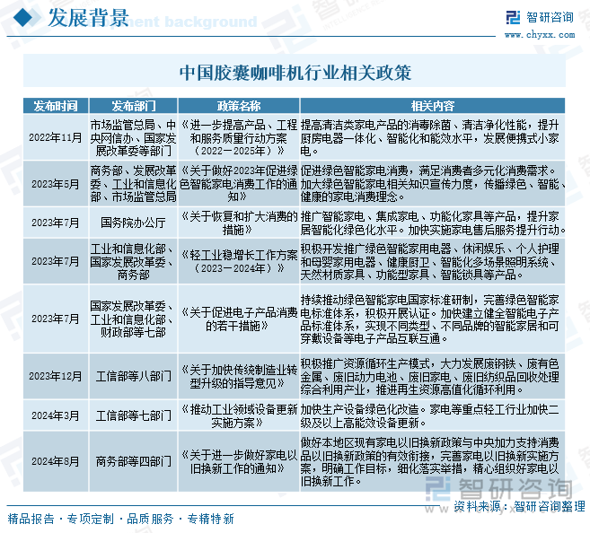 中國膠囊咖啡機行業(yè)相關(guān)政策