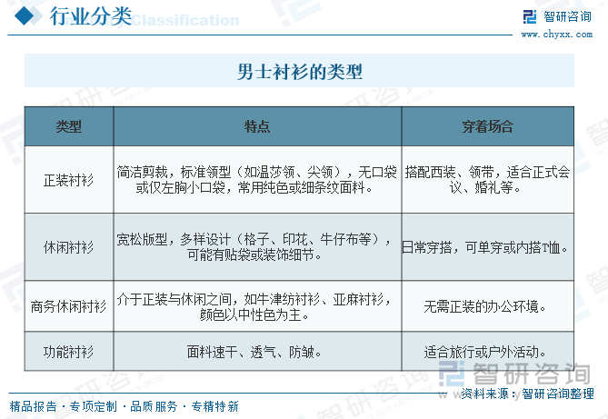 男士襯衫的類型