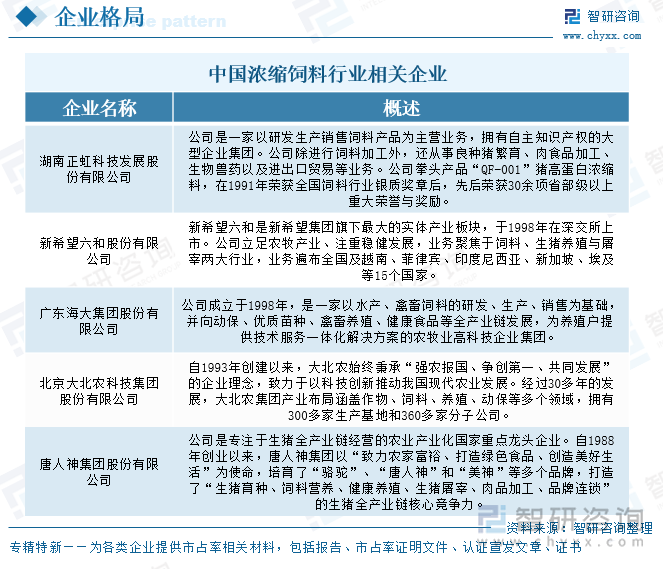 中國(guó)濃縮飼料行業(yè)相關(guān)企業(yè)