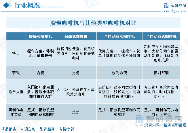 膠囊咖啡機與其他類型咖啡機對比