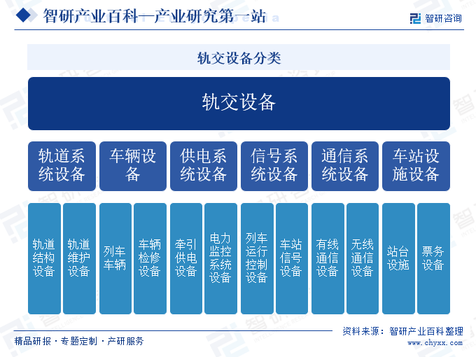 軌交設(shè)備分類(lèi)