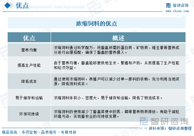 濃縮飼料的優(yōu)點(diǎn)