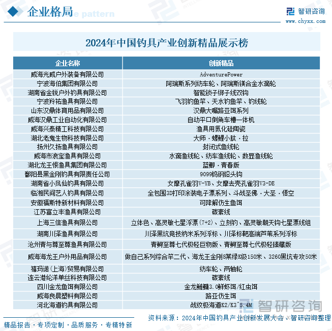 2024年中國釣具產(chǎn)業(yè)創(chuàng)新精品展示榜