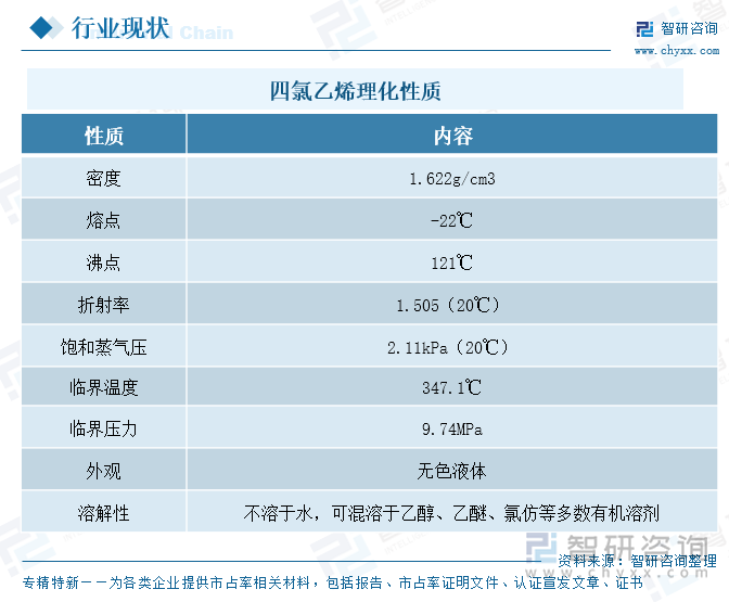 四氯乙烯理化性质