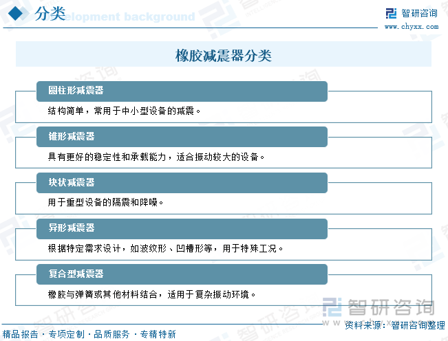 橡膠減震器分類
