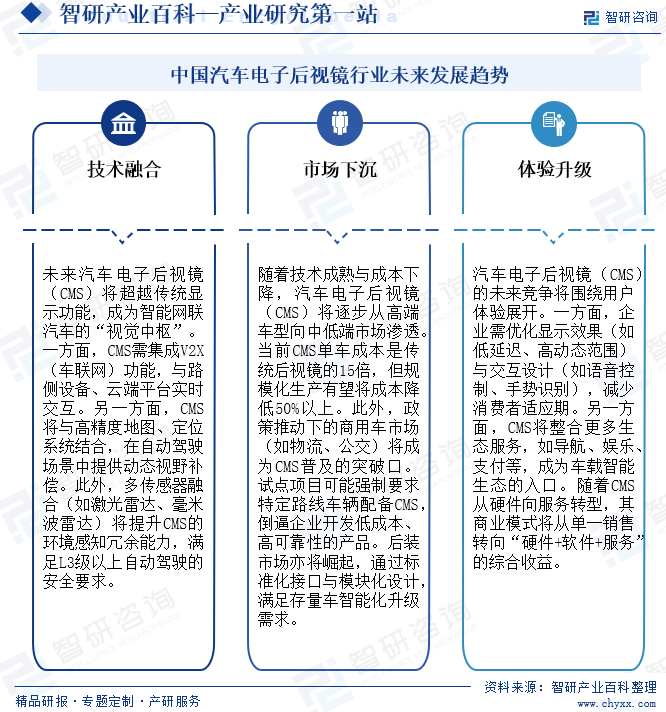 中国汽车电子后视镜行业未来发展趋势