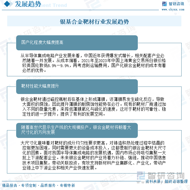 銀基合金靶材行業(yè)發(fā)展趨勢