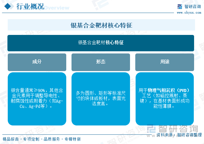 銀基合金靶材核心特征