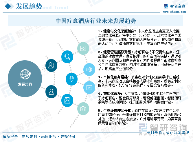 中國療愈酒店行業(yè)未來發(fā)展趨勢