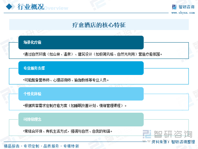 療愈酒店的核心特征