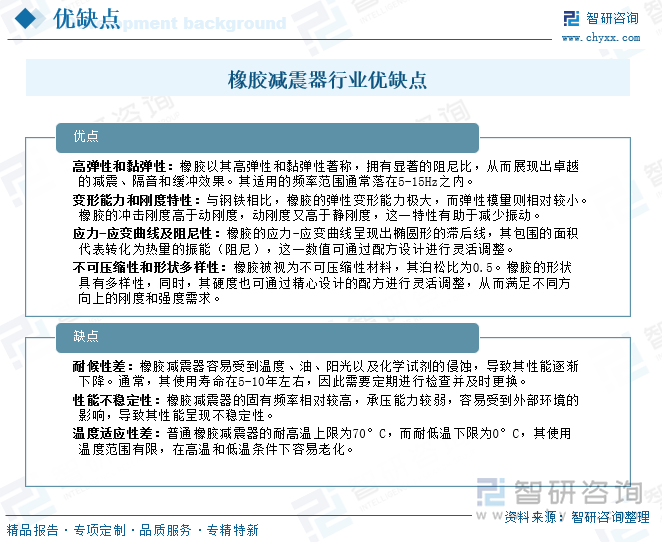 橡膠減震器行業(yè)優(yōu)缺點(diǎn)