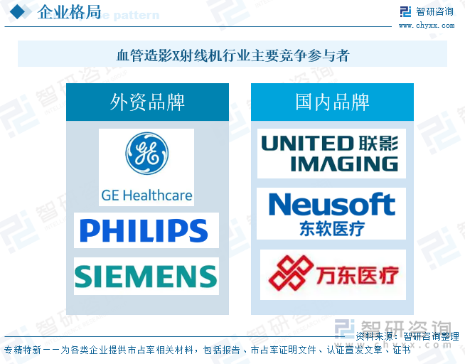 血管造影X射线机行业主要竞争参与者