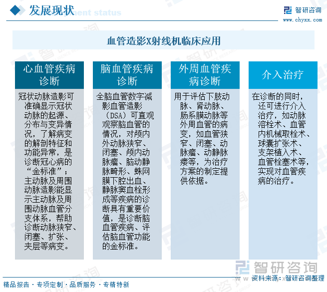 血管造影X射线机临床应用