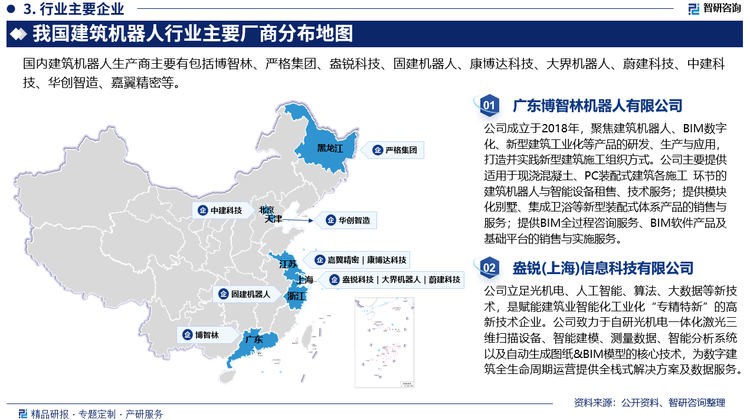 我国在建筑机器人领域的研究起步较晚，目前主要集中在大学和一部分研究所，多数也是机器人相关领域的团队在研究。总体来看，我国建筑机器人行业集中度较低，市场格局暂未形成。近年来，房地产公司、人工智能公司、政府、高校等多角色逐渐加大建筑机器人产业投资，对建筑机器人进行了探索性研究和布局。目前，行业内少数龙头为主导，其他初创企业居多，企业专注于特定建筑建造工程细分场景，主要代表企业包括博智林、严格集团、盎锐科技、固建机器人、康博达科技、大界机器人、蔚建科技、中建科技、华创智造、嘉翼精密等。
