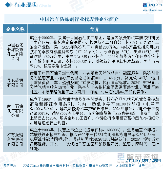 中国汽车防冻剂行业代表性企业简介