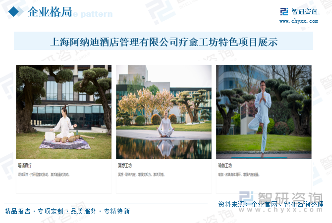 上海阿納迪酒店管理有限公司療愈工坊特色項(xiàng)目展示