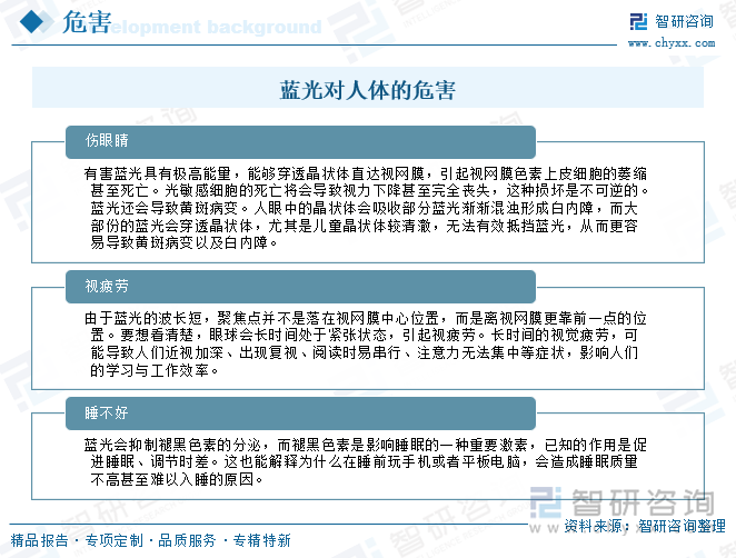 藍光對人體的危害