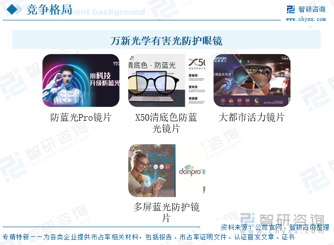 萬新光學有害光防護眼鏡