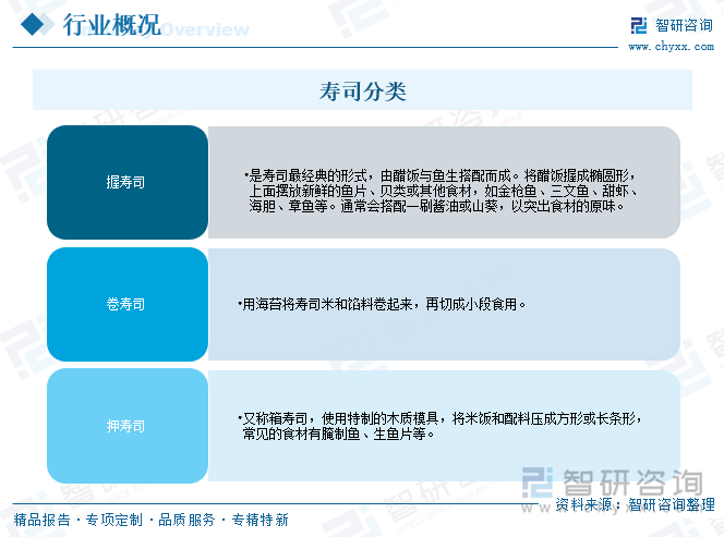 壽司分類(lèi)