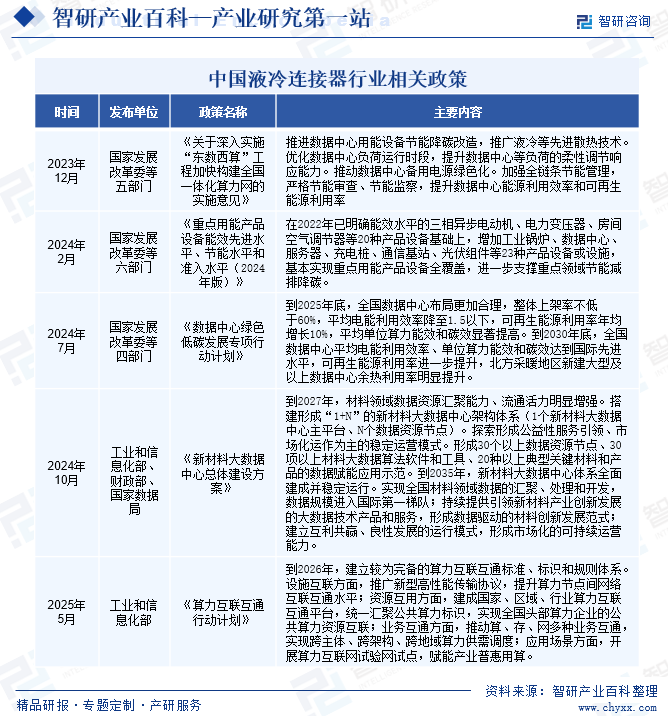 中國液冷連接器行業(yè)相關(guān)政策