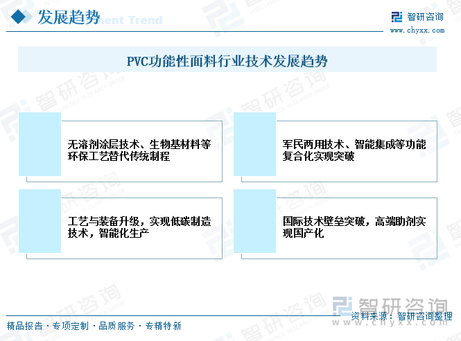 PVC功能性面料行業(yè)技術(shù)發(fā)展趨勢(shì)