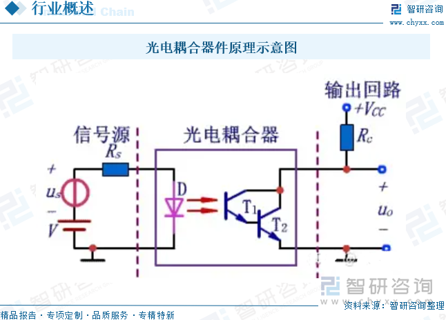 光電耦合器件原理示意圖