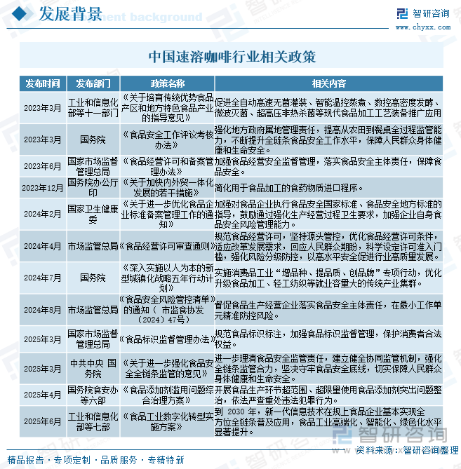 中國(guó)速溶咖啡行業(yè)相關(guān)政策