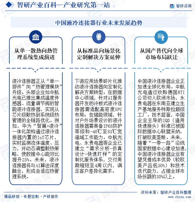 中國液冷連接器行業(yè)未來發(fā)展趨勢(shì)