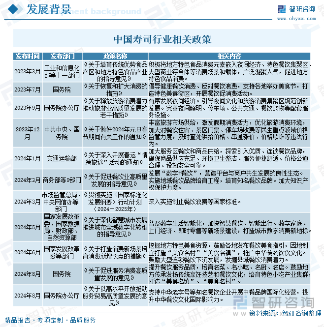 中國(guó)壽司行業(yè)相關(guān)政策
