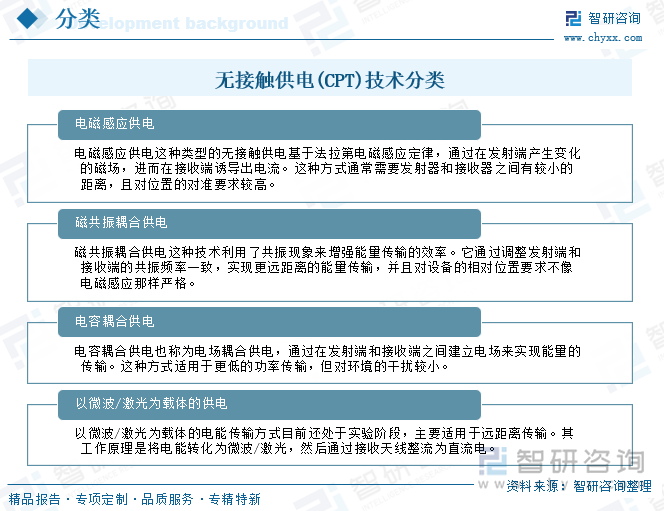 無接觸供電分類